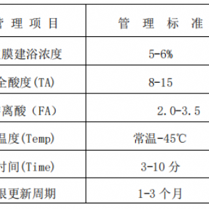 铁系磷化液