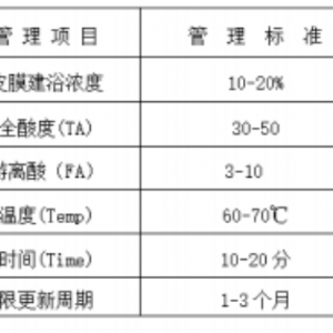 中温锌锰系磷化剂